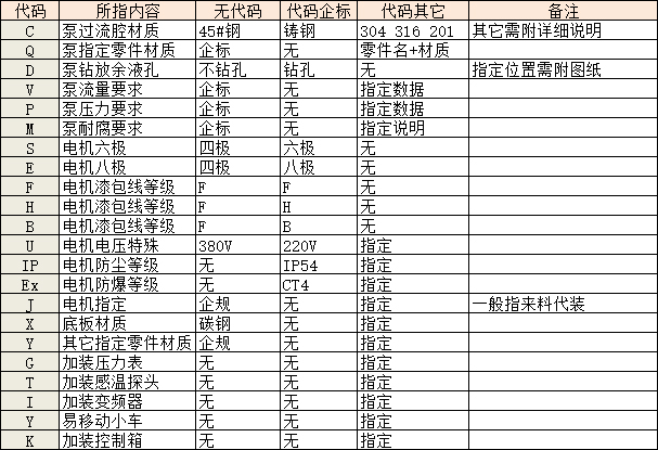 转轮泵型号特殊代码表